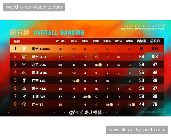 积分榜和平精英